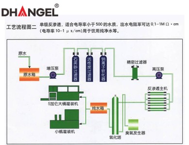 反滲透水處理流程圖