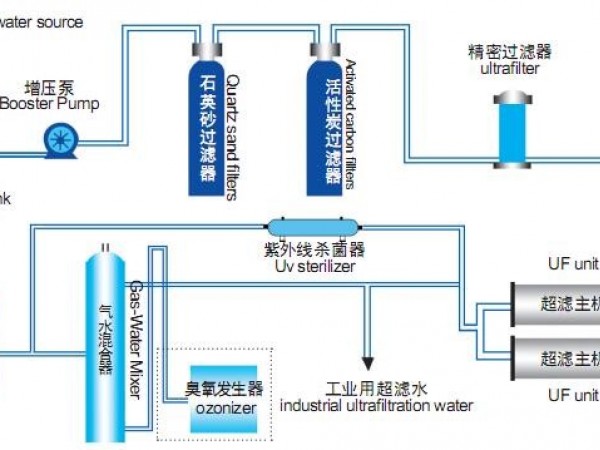 超濾設備工藝流程
