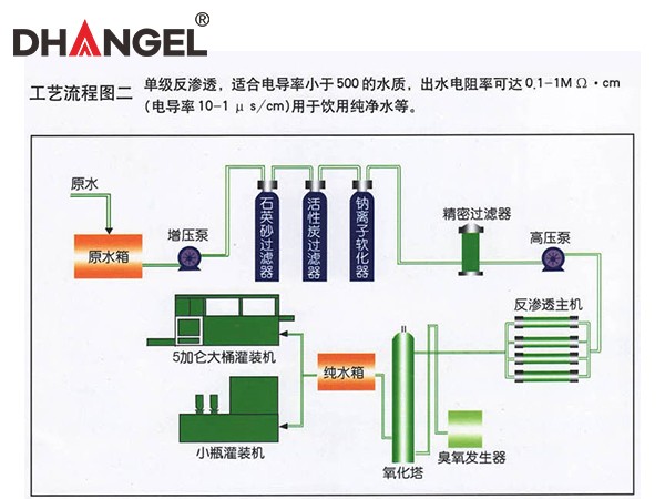 反滲透水處理流程圖
